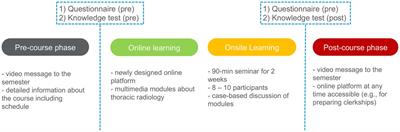 A blended learning approach for teaching thoracic radiology to medical students: a proof-of-concept study